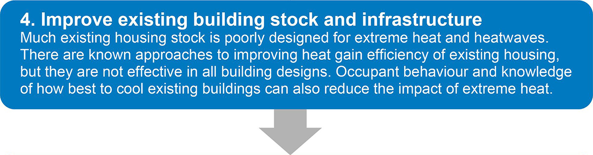 Improve existing building stock and infrastructure